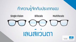 แว่น สายตา ปรับ ระยะ dial vision industrielle